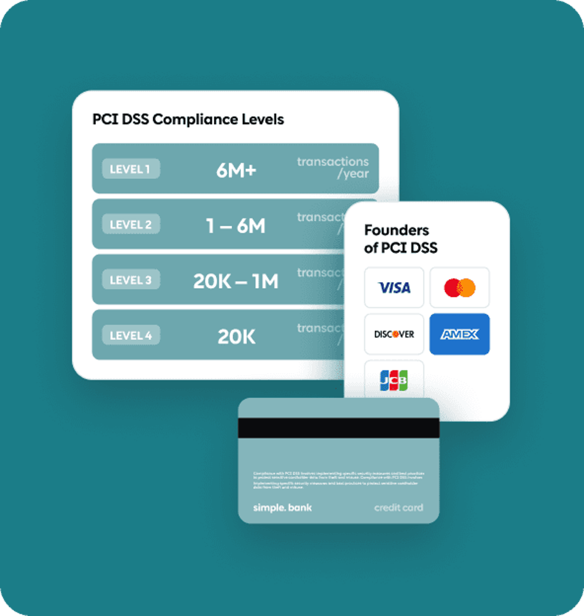 Pci